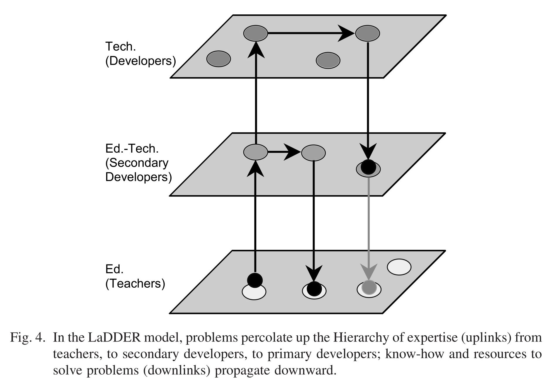 Ladder